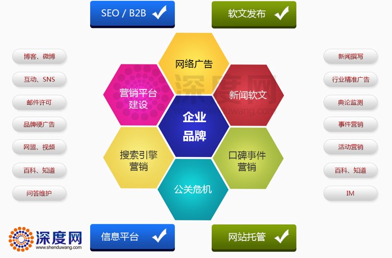 构建企业网站的最新趋势:从传统到数字化